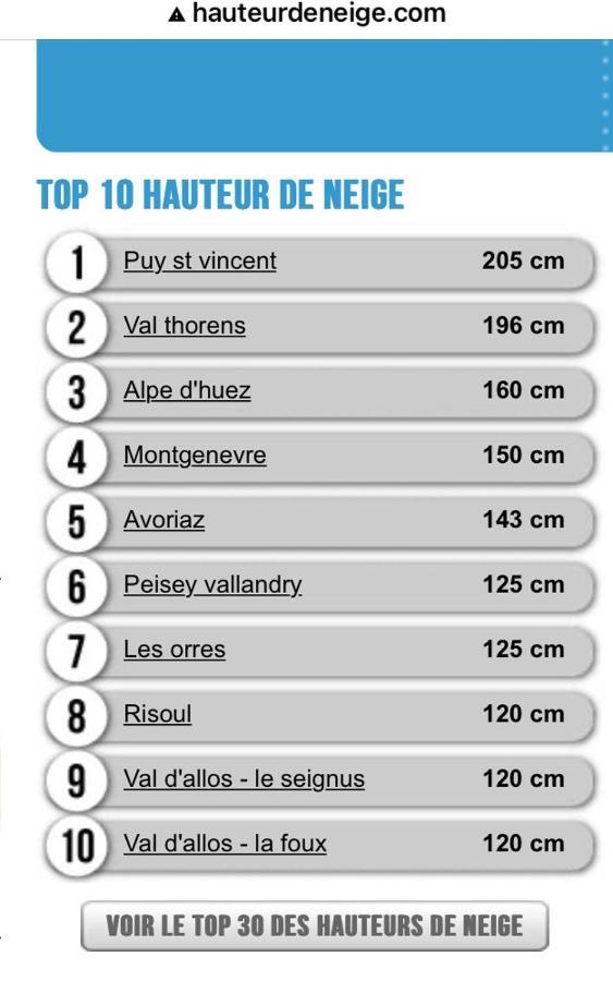 Le Pied Des Pistes Apartman Puy-Saint-Vincent Kültér fotó